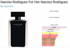 AURA - IMPRESSION OF NARCISO RODRIGUEZ FOR HER