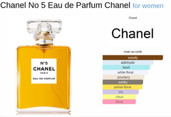 WILD NIGHT - INSPIRED BY CHANEL NO.5