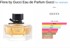 FROSTED PETALS - INSPIRED BY GUCCI FLORA