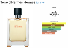 ZEPHRA-IMPRESSION OF TERRE D'HERMÈS HERMÈS FOR MEN