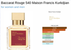 RUBRITH 540-IMPRESSION OF BACCARAT ROUGE 540