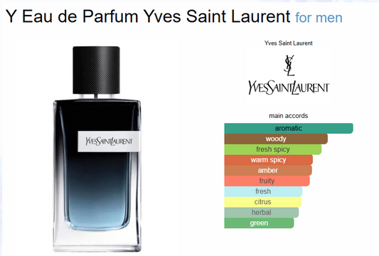 Y NOT?-IMPRESSION OF YSL Y